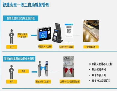 1773643771430577.jpg 传歌智慧食堂系统1.jpg